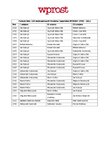 Podium listy 100 najbogatszych WPROST 1990-2012.pdf